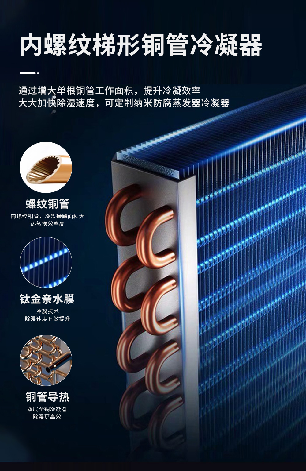 7、工業(yè)除濕機(jī)=高效換熱除濕能力強(qiáng).jpg