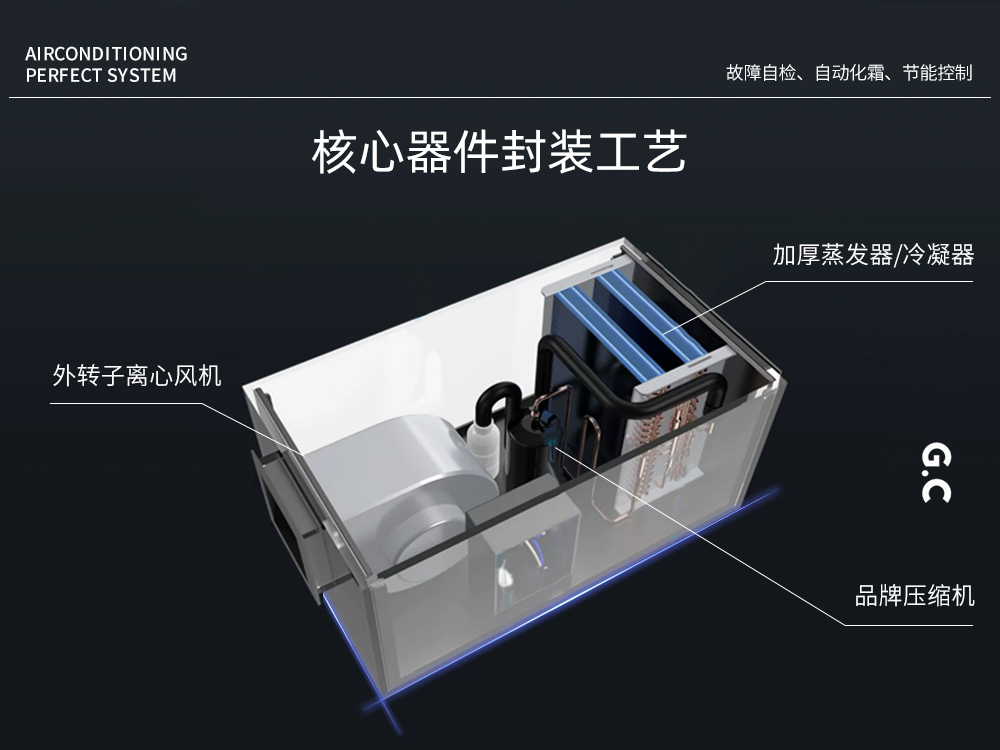 3、核心部件之外轉子離心風機.jpg