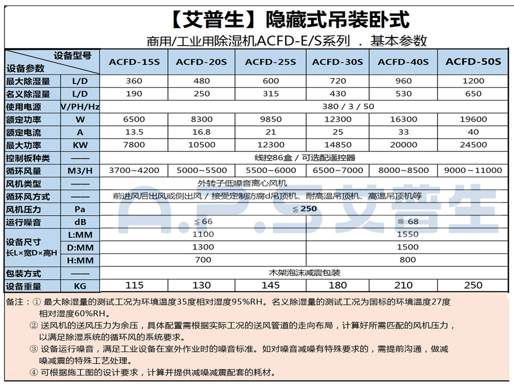 1、艾普生ACFD系列 工業(yè)吊頂除濕機 基本參數-2.jpg