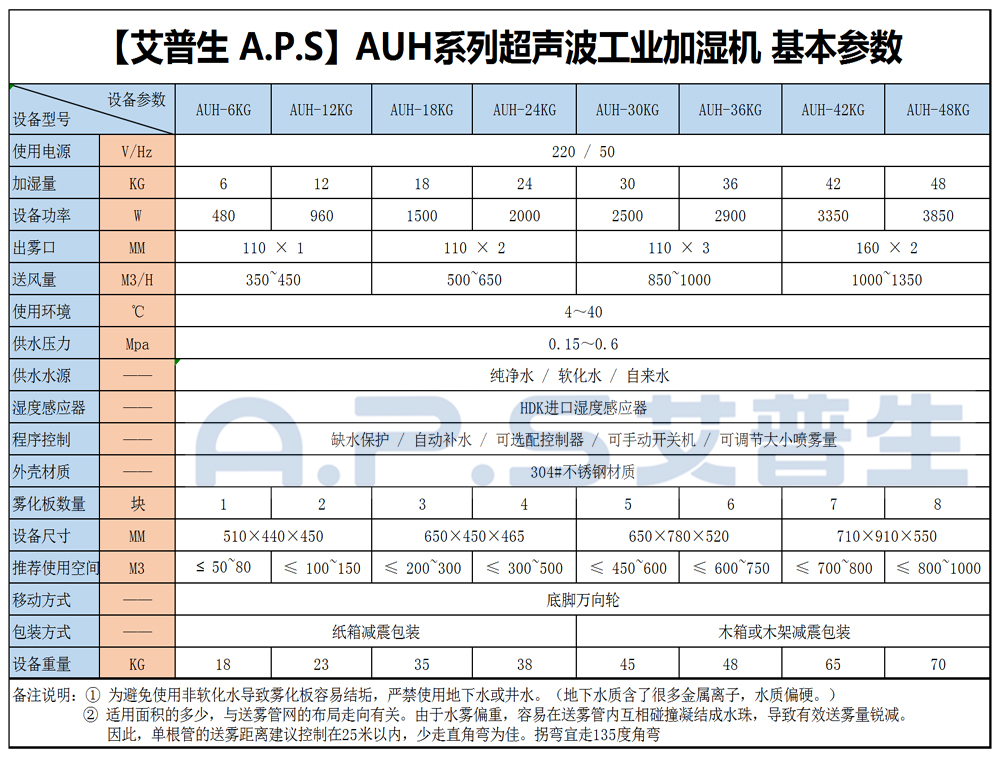 16、超聲波加濕機 基本參數(shù).jpg