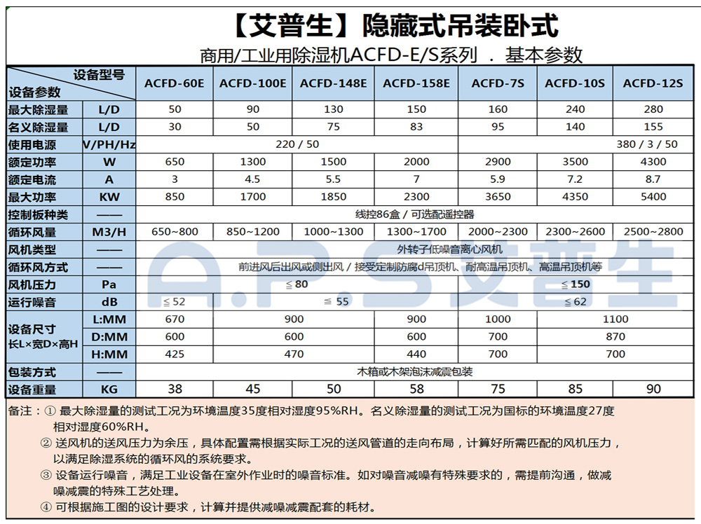 1、艾普生ACFD系列 工業(yè)吊頂除濕機 基本參數(shù)-1.jpg