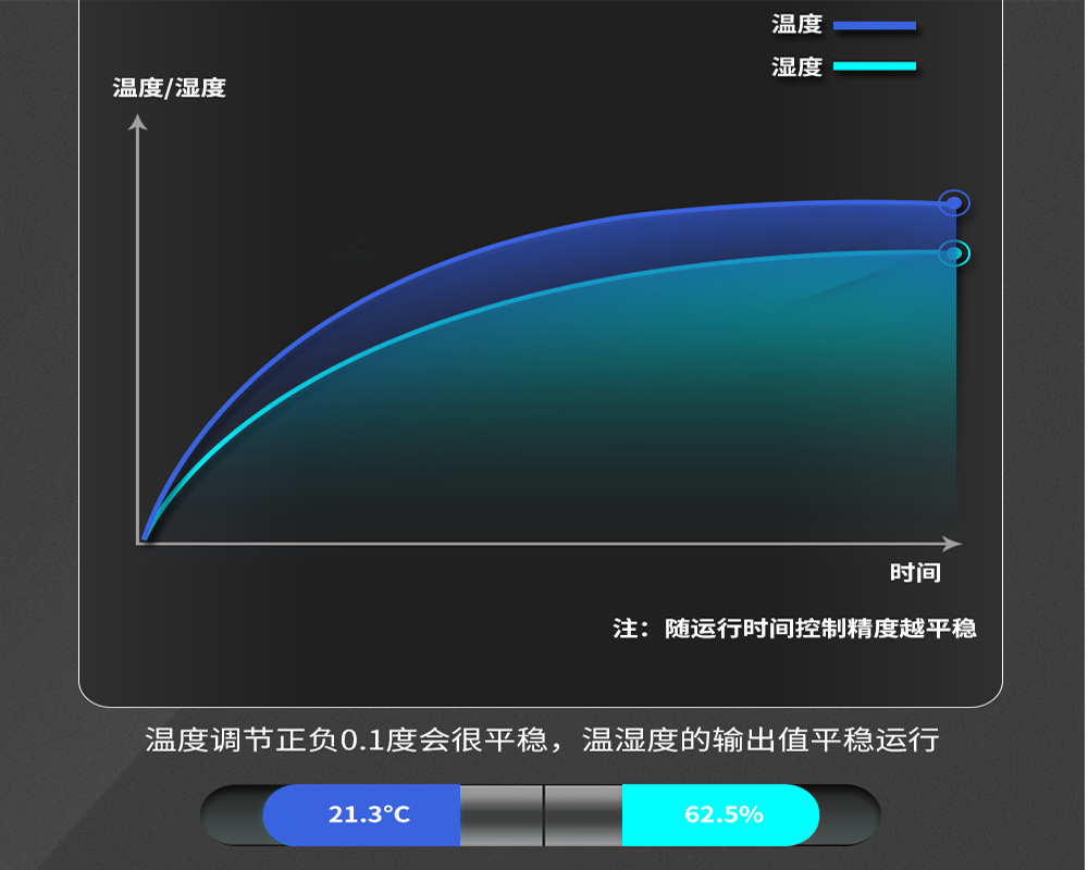 2、購買恒溫恒濕機時需要關(guān)心哪些問題-輸出平穩(wěn)無波動.jpg