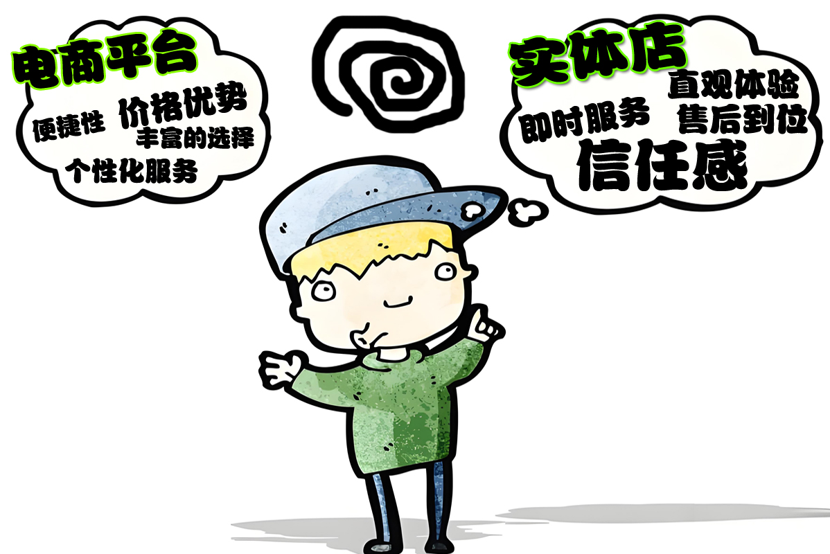 4、各個(gè)渠道的優(yōu)勢(shì).jpg