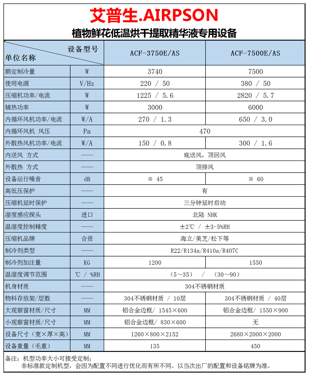 2、植物鮮花低溫提香烘干專用設備 技術參數(shù)=1000.png