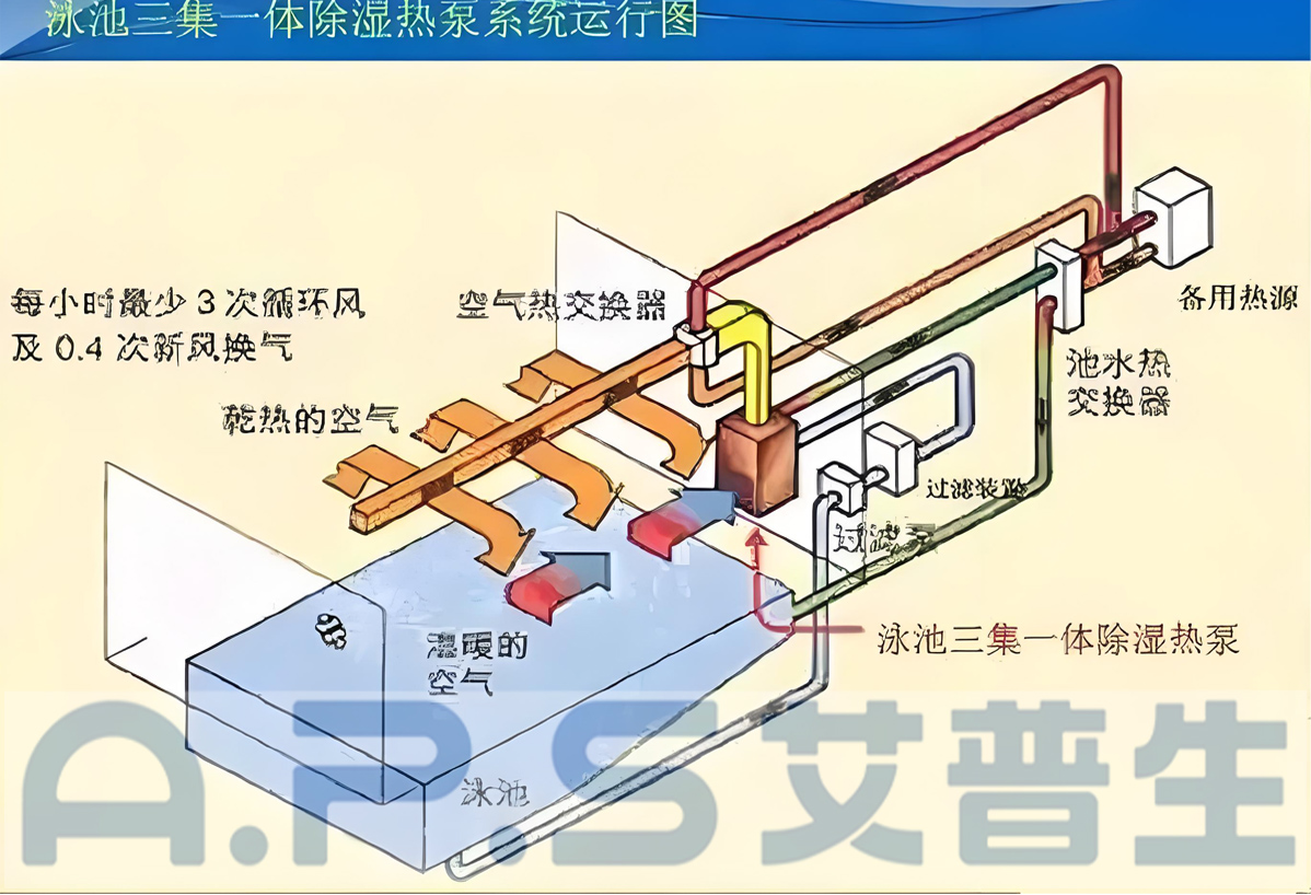1、三集一體泳池?zé)岜?詳情頁 4.jpg