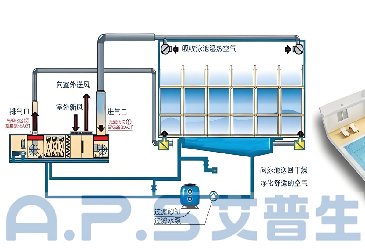 1、三集一體泳池?zé)岜?詳情頁 5.jpg